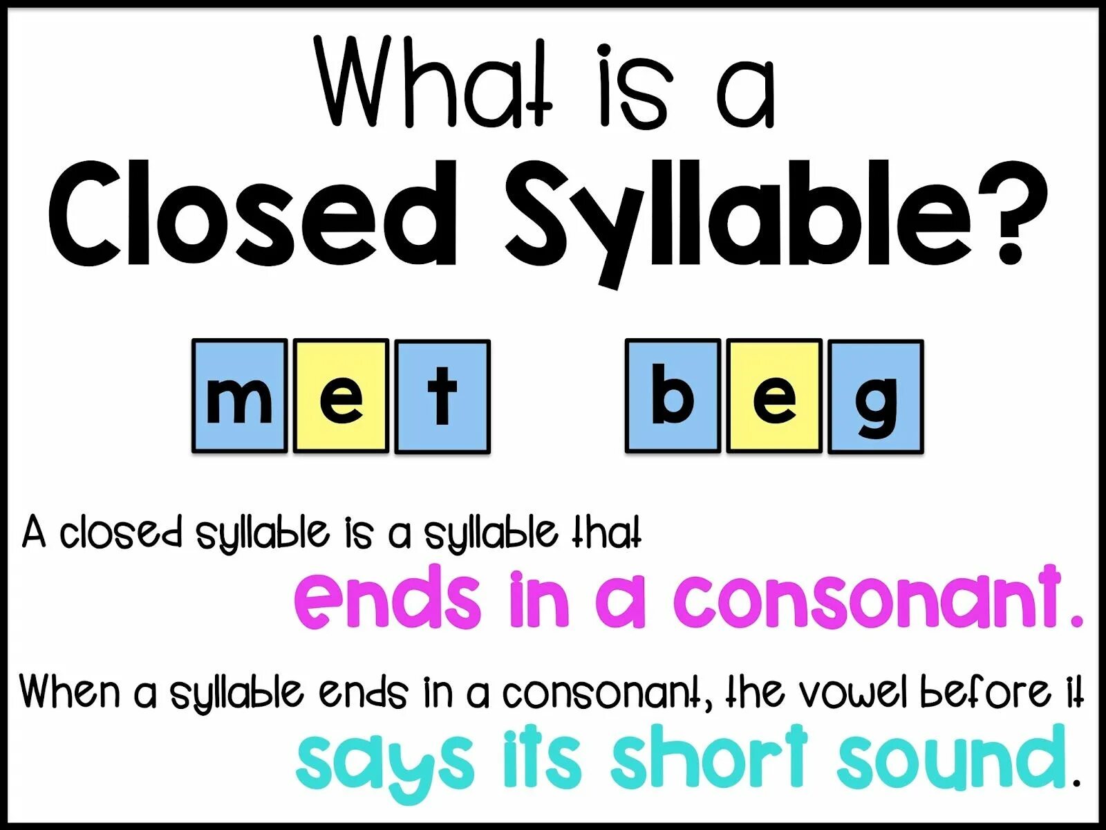 2 3 syllable words. Open and closed syllables. syllable is. a open close syllable. syllable formation.
