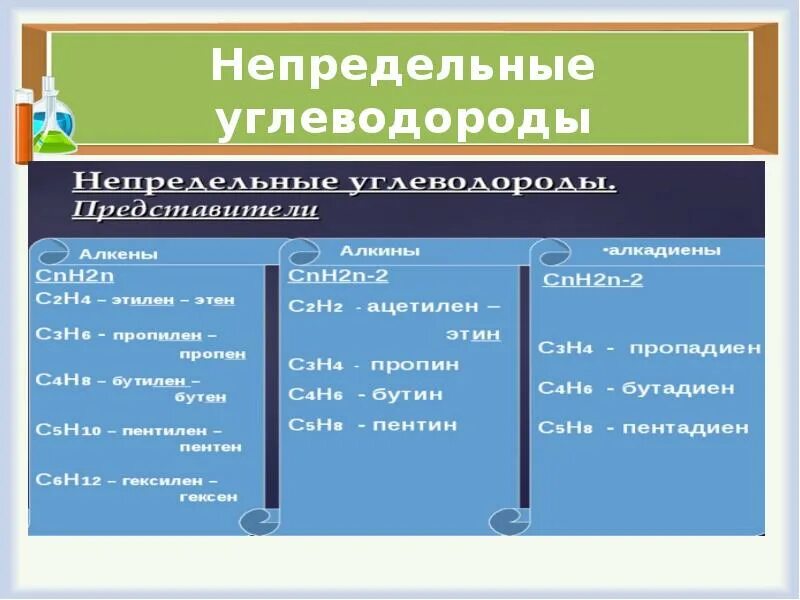 Непременные углеводороды. Непредельные непредельные углеводороды. Непредельные ненасыщенные углеводороды. Непредельные углеводороды применение углеводородов.