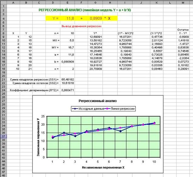 Данные для расчета линейной регрессии. Уравнение линейной регрессии из таблицы. Построение линейного уравнения регрессии. Линейный регрессионный анализ в excel. Линейная регрессия таблица