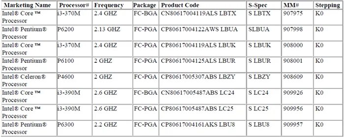 Поколение процессоров по годам таблица Обзор процессора Intel Core i3-9350KF: стыдно ли иметь четыре ядра в 2019 году /