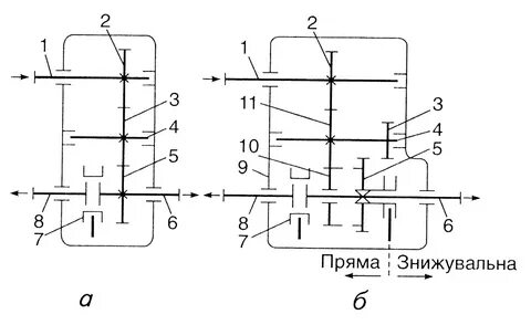 Схема раздаточных коробок