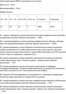 Анализ впр математика 4 класс 2024