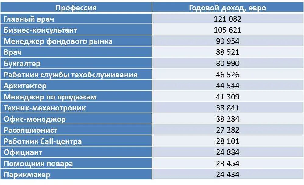 Работа для женщин рф. Высокооплачиваемые профессии для женщин. Самые высокооплачиваемые женские профессии. Хорошо оплачиваемые профессии для женщин. Самые богатые профессии для девушек.