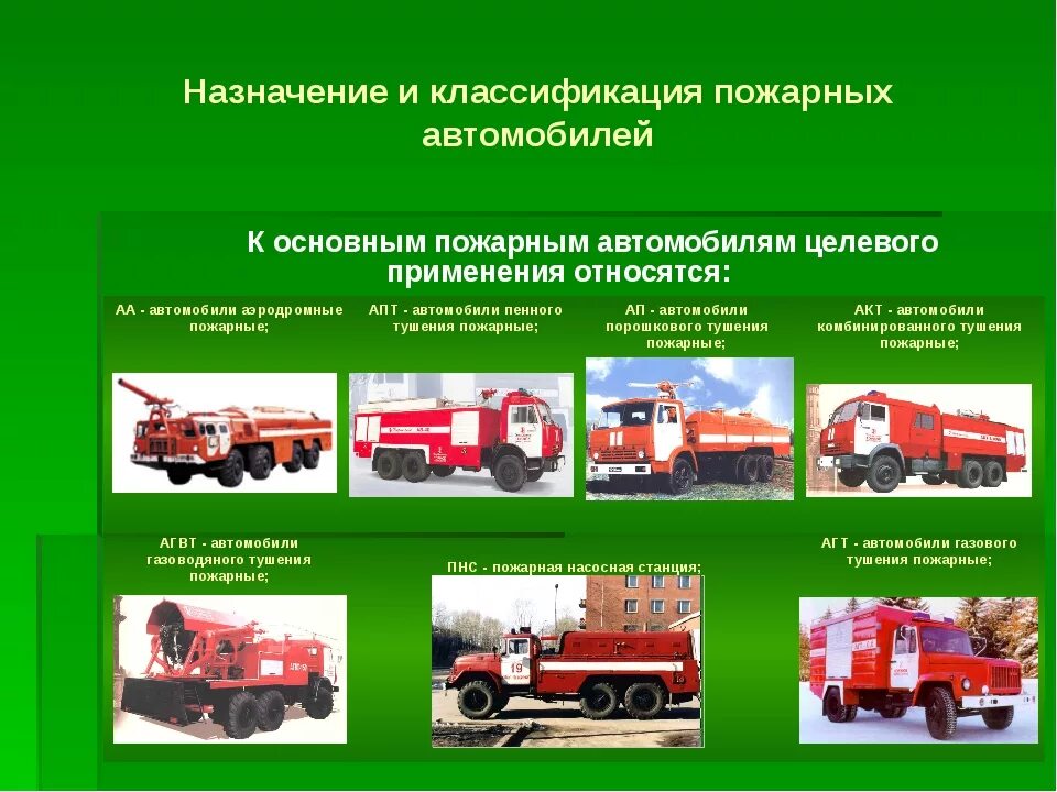 Организация работы пожарной техники. Основные пожарные машины подразделяются. К специальным пожарным автомобилям относятся. К какому типу относится пожарный автомобиль порошкового тушения. Пожарные автомобили Назначение типы пожарных автомобилей.