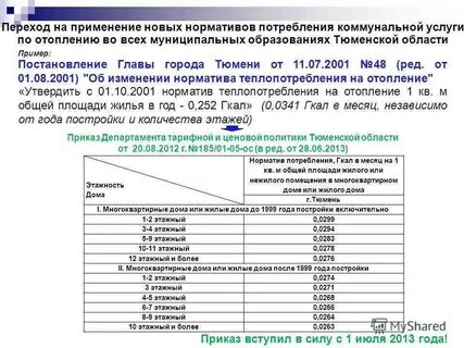 Расход тепла на 1м2