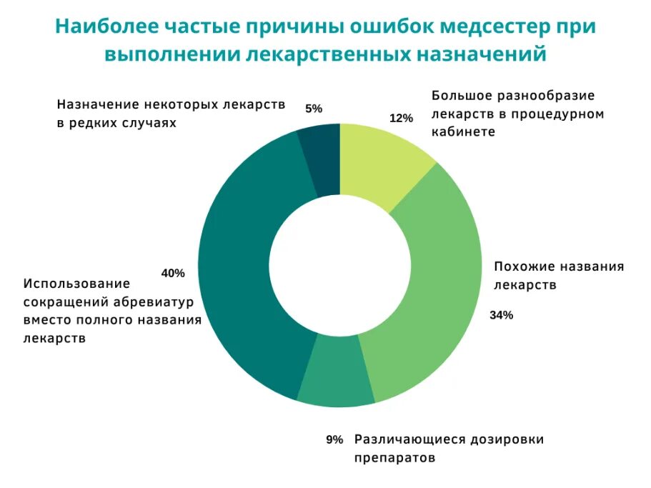 Способами в настоящее время наиболее