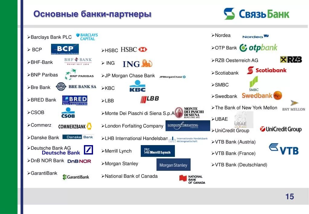 Партнеры банка втб для внесения. Банки партнеры. Ключевые партнеры банка. Партнерства компаньон банк. Партнеры банка Россия.