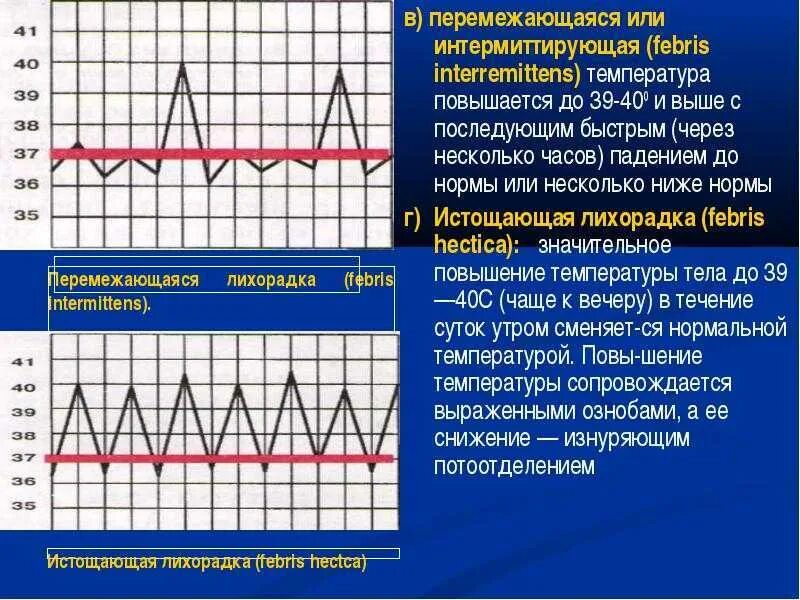 Почему к вечеру появляется. Причины подъема температуры. Перемежающаяся лихорадка график. Повышение температуры тела. Температурный лист при гриппе.