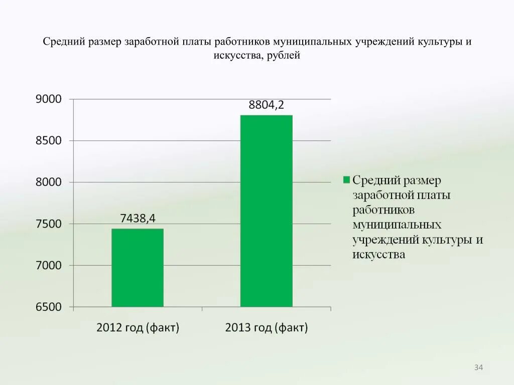 Размер заработной платы работника всегда. Зарплата работников культуры. Зарплата у учреждениях культуры. Оклад что это у работников культуры. Зарплаты работников культуры в России.