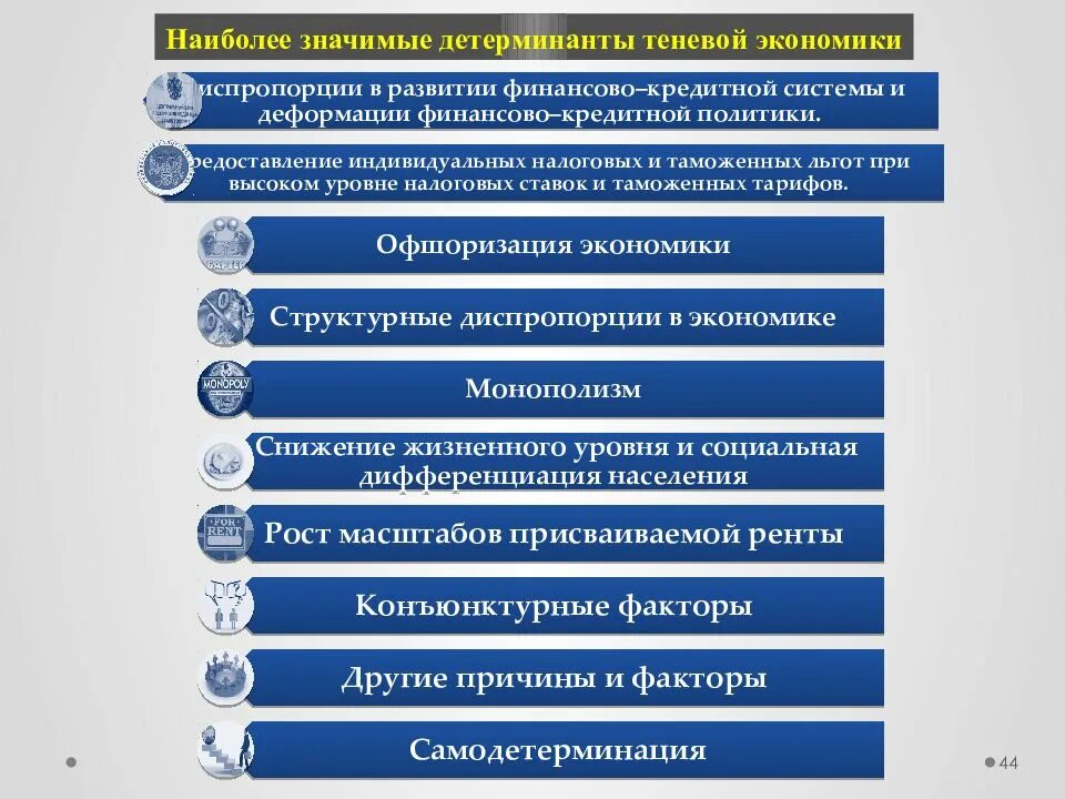 Выберите основные направления противодействия коррупции. Теневая экономика. Понятие теневой экономики. Причины развития теневой экономики. Детерминанты теневой экономики.