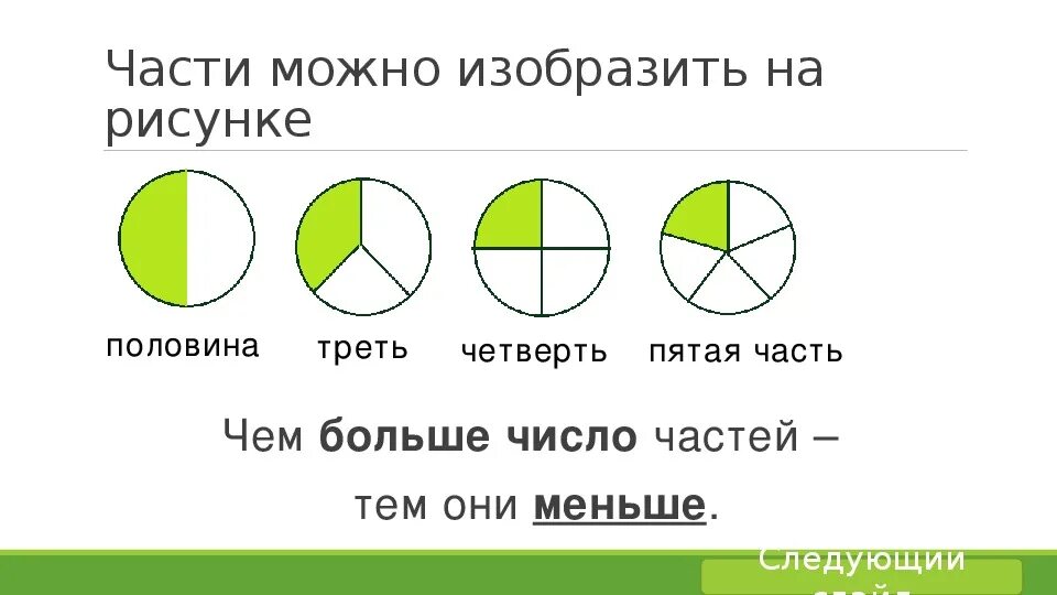 Большую часть года. Четверть от половины. Треть четверти. Картинки на тему доли. Треть половины.