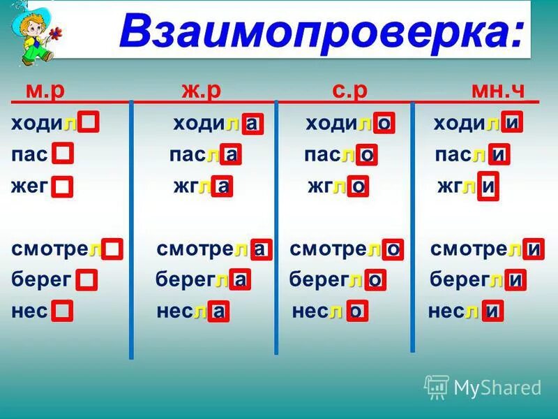 В глаголах прошедшего времени множественного числа. В глаголах прошедшего времени множественного числа