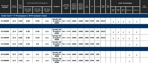 Intel graphics 400