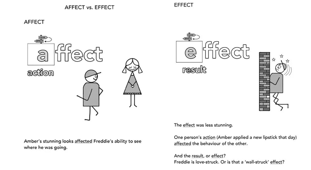 Affect effect. Affect effect разница. effected affected разница. affected effected.