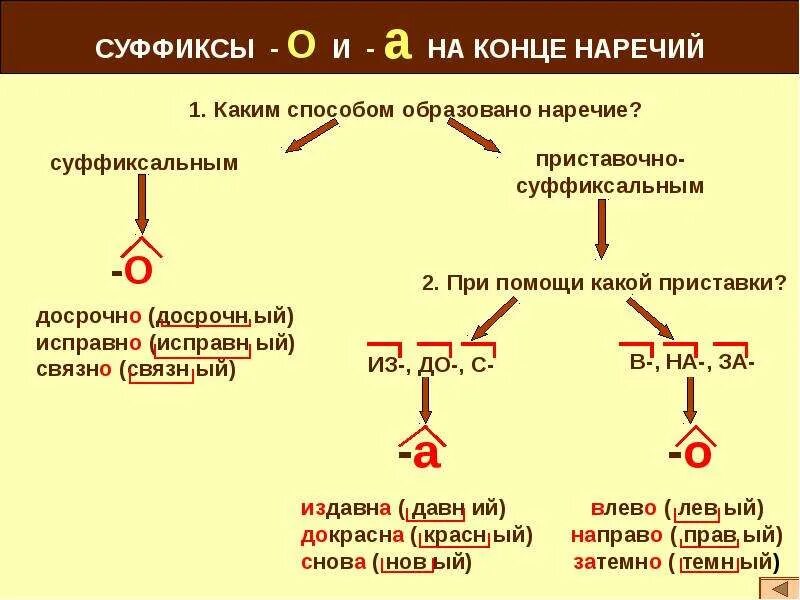 Наречие образованное с помощью суффиксов. Правописание суффиксов о а на конце наречий. правописание окончаний наречий. правописание наречий суффиксы о и а на конце наречий. написание суффиксов наречий таблица.