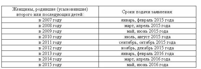 Работа пенсионный фонд керчь. Керчь сотрудники пенсионного фонда. А. Пенсионный фонд керчи. Пфр керчь.