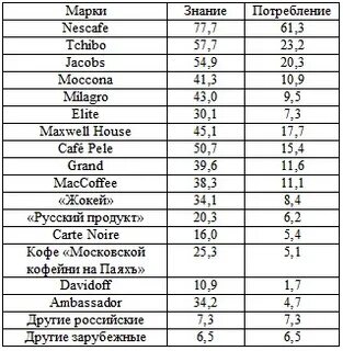 Потребление знаний