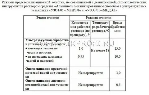 Как разводить аламинол для дезинфекции маникюрных инструментов