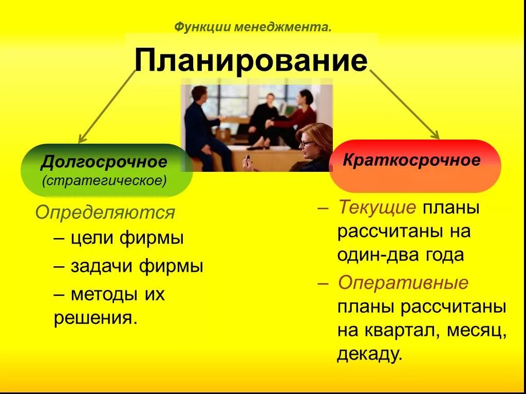 Планирование как функция менеджмента. Управленческое планирование функции. Функции плана в менеджменте. Менеджмент функции управления планирования. Функция менеджмента организация пример