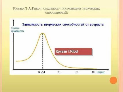 Количество уровней креативности в модели джеймса кауфмана