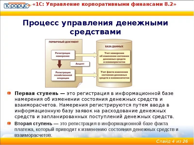 Поступление арендованных ос в 1с 8. Этапы корпоративного управления. Управляющая подсистема управления корпоративными финансами. 1 с корпоративное управление. 1с управление финансами.
