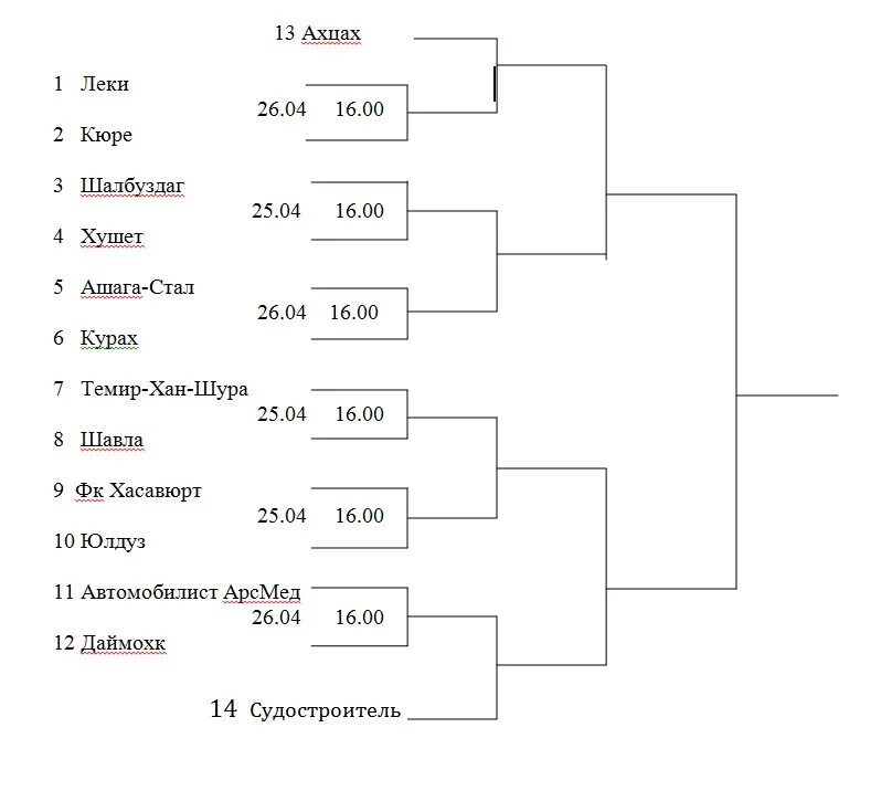 пустая таблица плей офф. турнирная сетка на 10 человек. Sxema jerebovka. жеребьевка на 4 команды в футболе. футбола стадион команды жеребьевка.