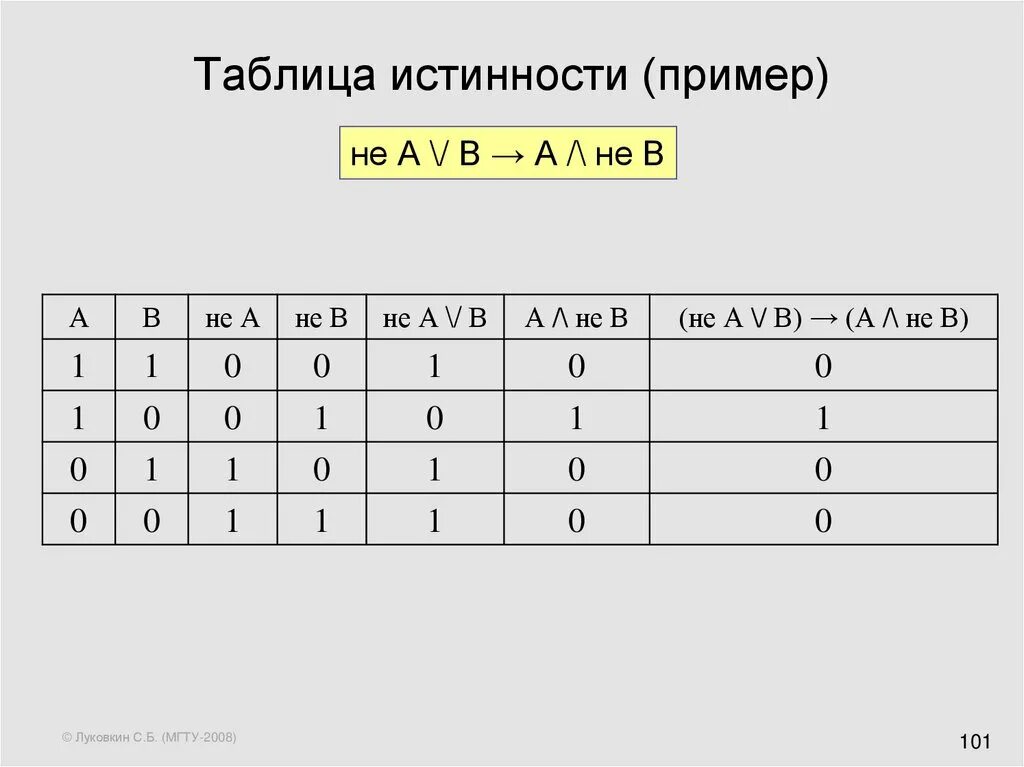 Таблица истинности Информатика. Таблица истинности Информатика и или. A B B C таблица истинности. Не а и б таблица истинности.