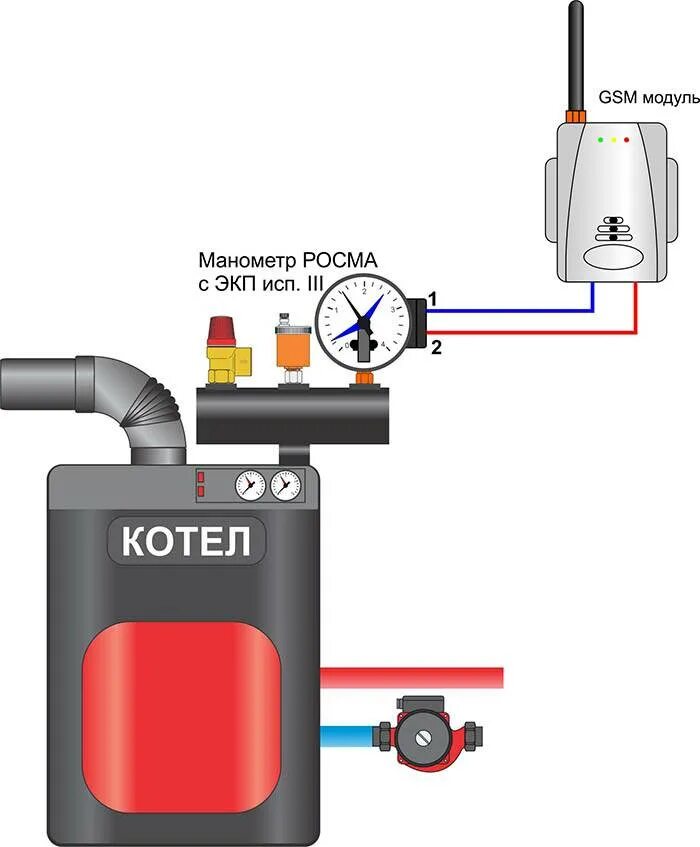 Почему падает давление в системе отопления дома. Монтаж манометра в систему отопления. Как установить манометр в системе отопления в частном. Манометр на систему отопления в частном доме. Манометры в закрытой системе отопления.