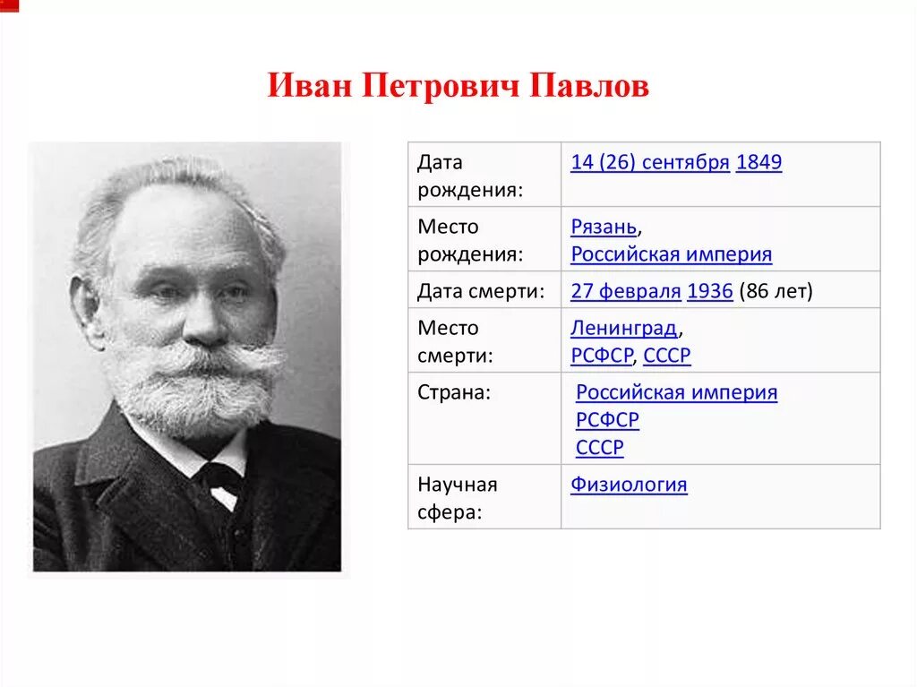 Иван петрович павлов презентация