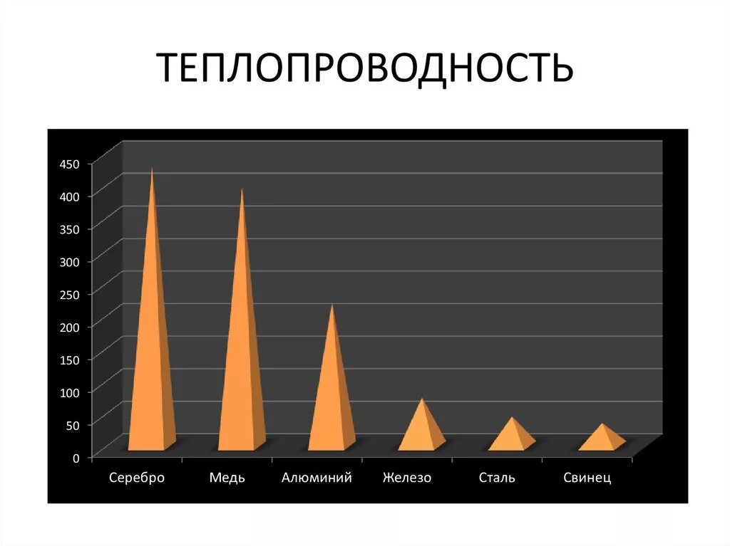 Теплопроводность. Теплопроводность алюминия. Теплопроводность алюминиевая. Высокая теплопроводность.