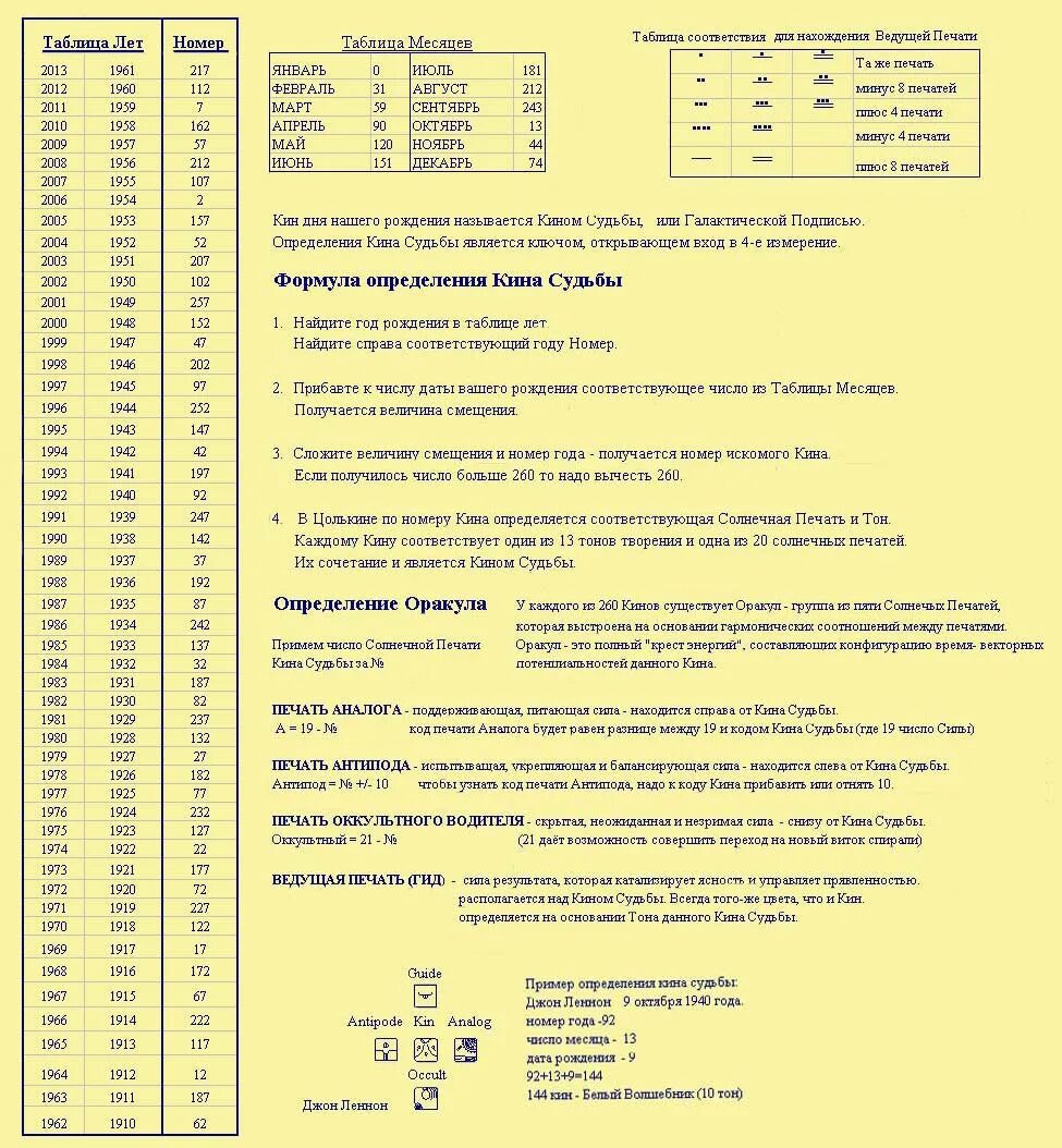 алхимия реальности. галактический календарь майя цолькин. таблица годов. древний гороскоп майя. древний гороскоп майя.