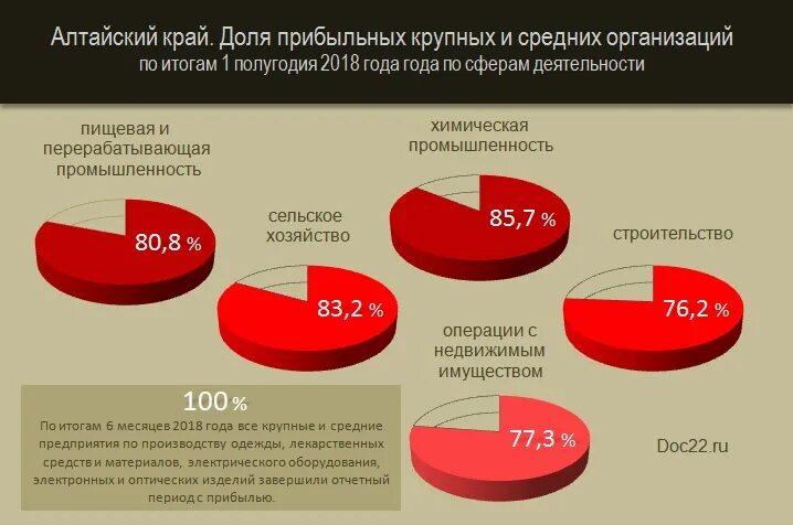 Приносить прибыль организации