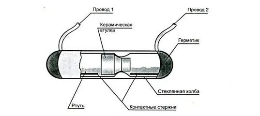 Колба с ртутью. Ртутные колбы. Ртуть в колбе. Колбы с ртутью и проводом. Датчик положения в колбе.