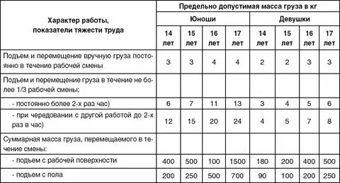 Установленный на максимально допустимом
