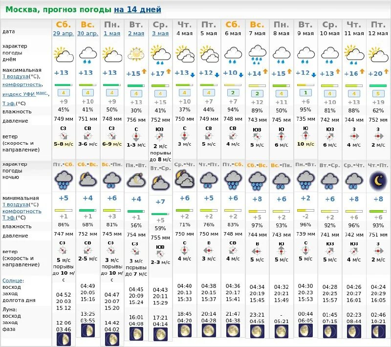 прогноз погоды в москве на неделю. прогноспогодынанеделю. климат кисловодска. погода мариуполь. погода в кисловодске.