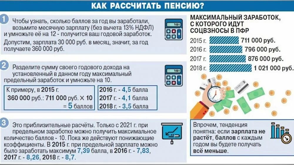 Как рассчитывается размер пенсии. Как рассчитать баллы для пенсии. как рассчитать баллы для начисления пенсии. посчитать количество пенсионных баллов. начисление пенсионных баллов по годам.