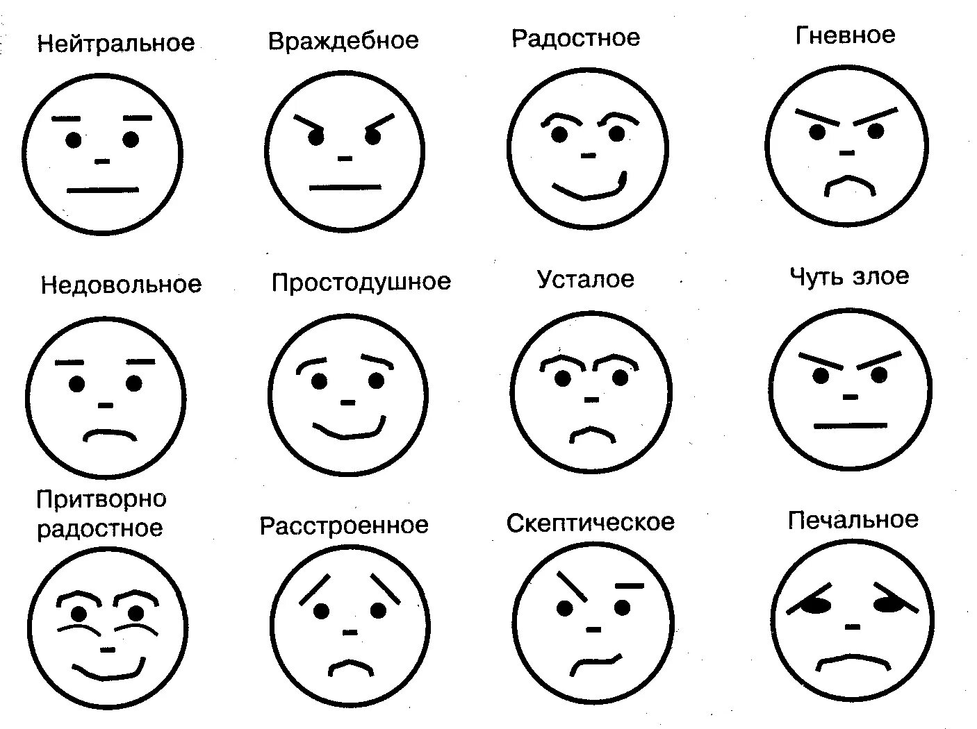 Основные эмоциональные состояния человека. Невербальное общение мимика. Пиктограммы эмоциональных состояний. Эмоции картинки. Схематичное изображение эмоций.