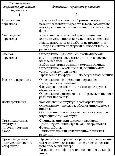 Составляющие стратегии управления персоналом таблица. Взаимосвязь стратегий организации и управления персоналом таблица. Этапы разработки стратегии управления персоналом организации. Таблица трактовка понятия «управление персоналом». Должности управленческого персонала