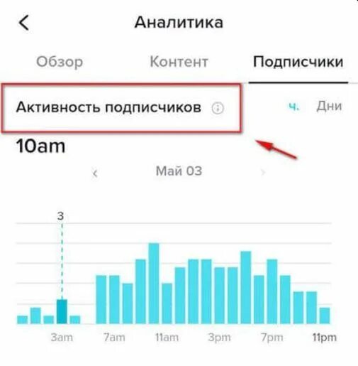 Сколько смотрит тик ток. Активность подписчиков. аналитика тик ток. статистика тик ток аккаунта. аналитика тик ток аккаунта.