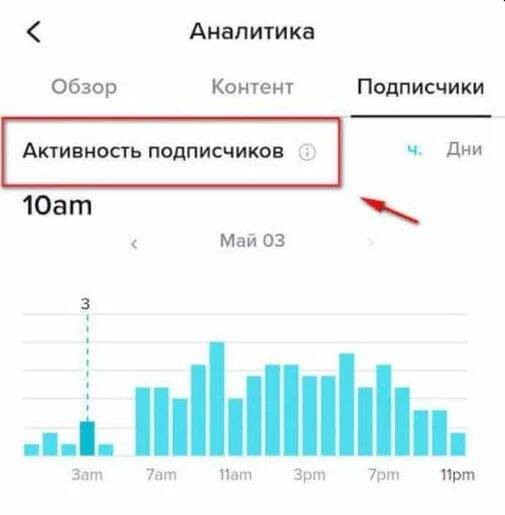 Активность подписчиков. Аналитика тик ток. Статистика тик ток аккаунта. Аналитика тик ток аккаунта.