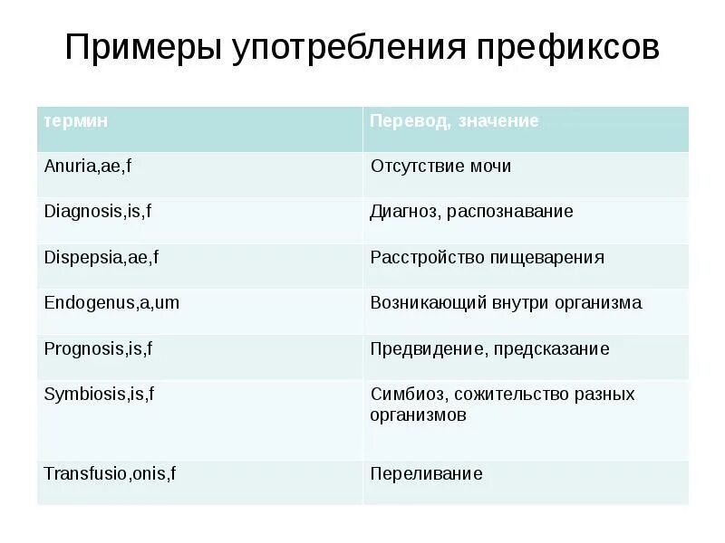 Определите значение терминологии