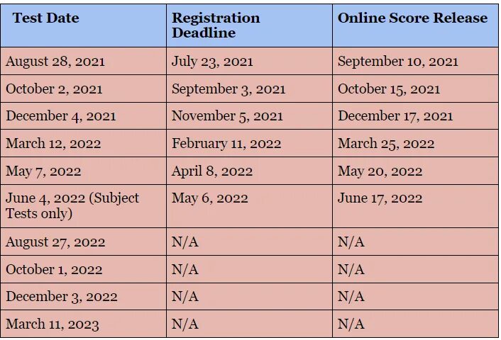 Sat 2023 Dates. Sat Test. International sat Dates 2023. Расписание sat.