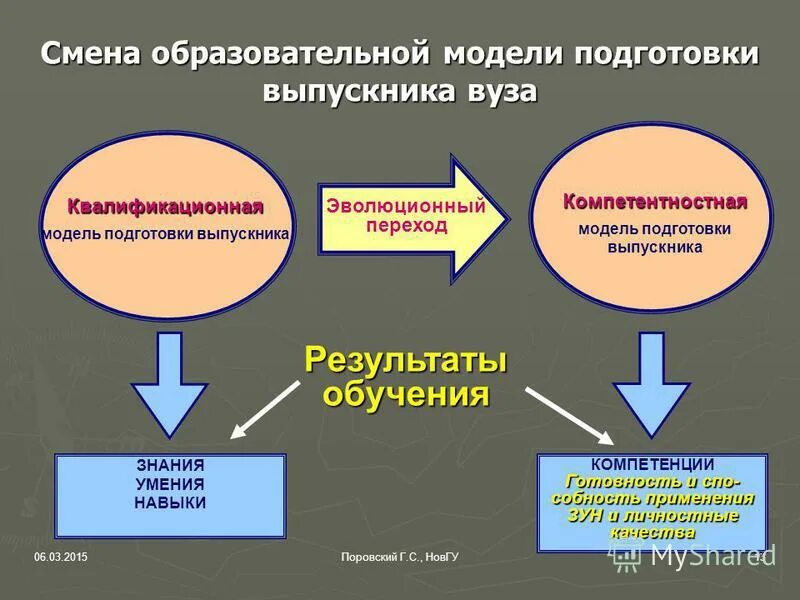 Порядок изменения общеобразовательной организации в основную