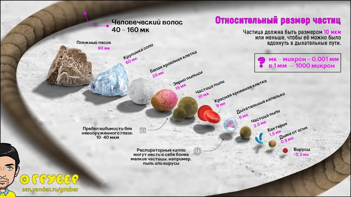 Уменьшение размера частиц. Относительный размер частиц. Размер микрочастиц. Размеры самых маленьких частиц. Мелкодисперсная диаметр частиц.