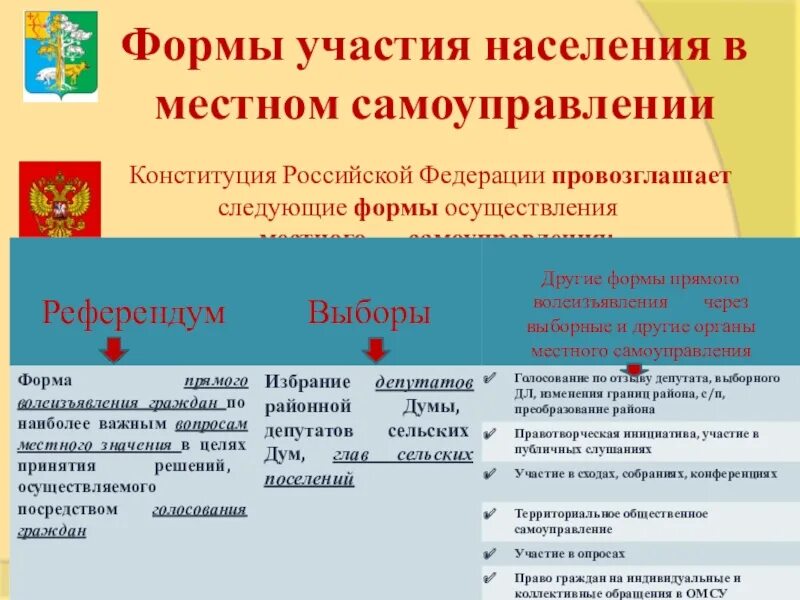 Формы участия населения в государственном управлении. Формы участия населения в государственном управлении