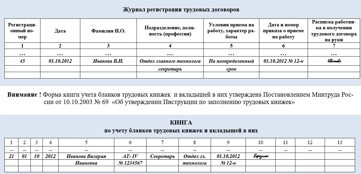 Регистрация электронных трудовых договоров. Журнал регистрации трудовых договоров образец заполнения. Журнал регистрации трудовых договоров пример. Журнал регистрации трудовых договоров пример. Регистрация электронных трудовых договоров.