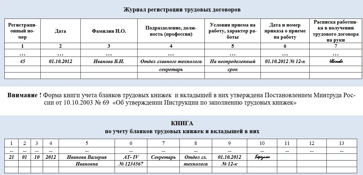 Журнал учета движения документов. Журнал регистрации служебных контрактов госслужащих. Журнал учета кадровых документов. Журнал учета выданных договоров. Регистрация договоров в учреждении