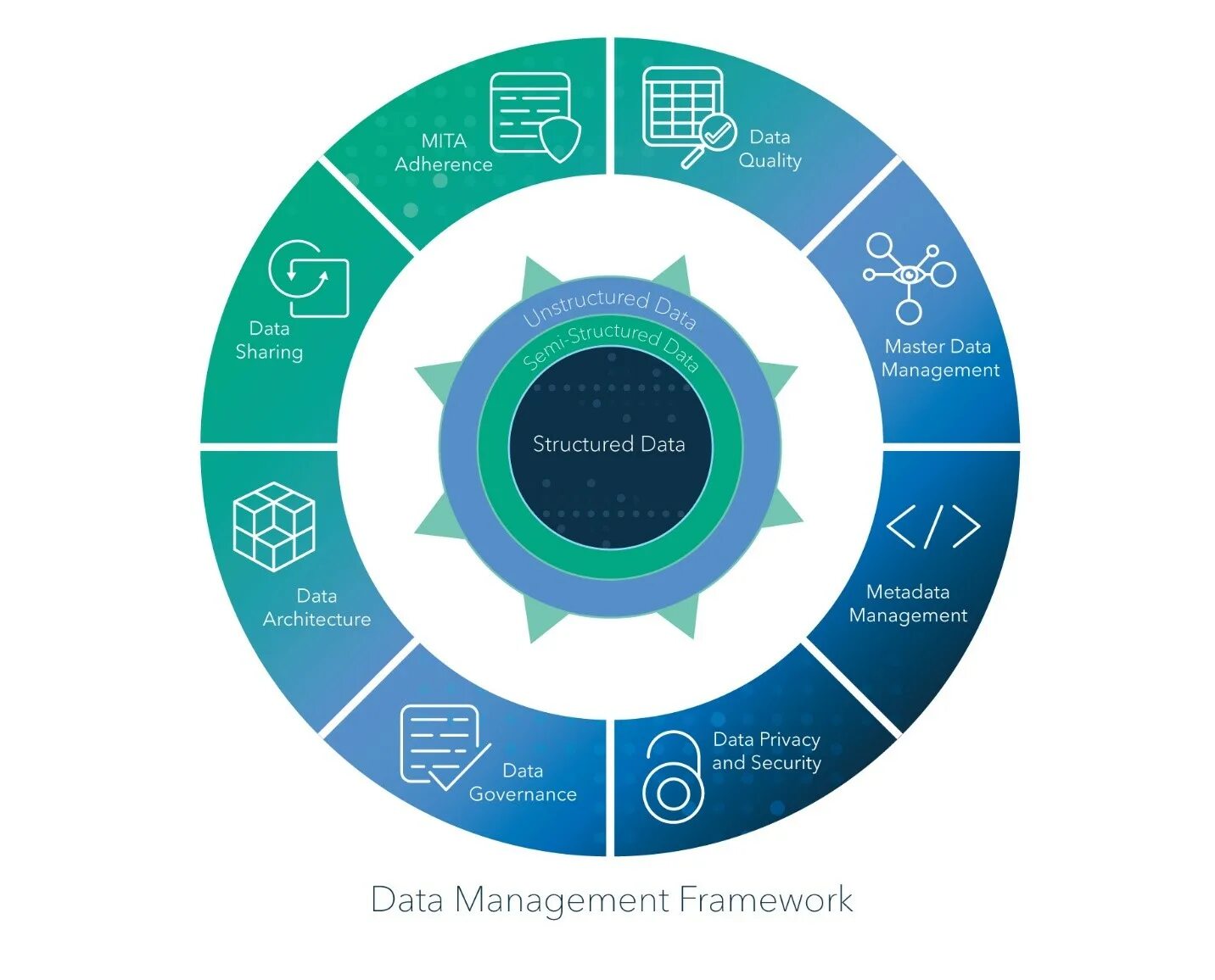 Manage data. Управление данными. картинка master data management. управление данными data. управление на данных.