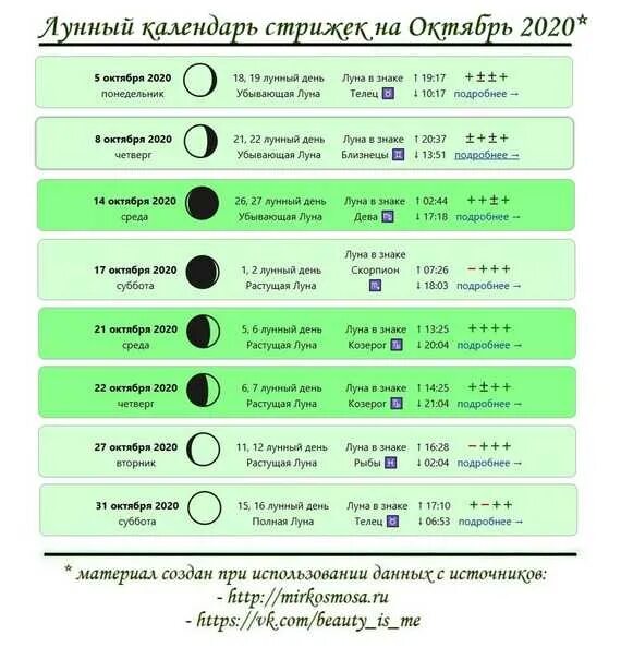 Лунный календарь по фазе луны на апрель. Лунный день для стрижки. Стрижка волос по лунному календарю. Лунный календарь стрижек. Лнный Алендарь стрижек.