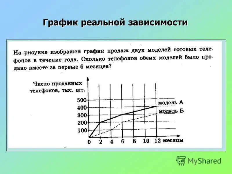 Чтение графиков реальных зависимостей 7 класс презентация. Графики функциональных зависимостей. График функциональной зависимости. Примеры реальных графиков. Примеры функциональных зависимостей в реальных явлениях.